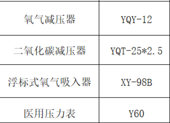采购：氧气减压器YQY-12、二氧化碳减压器YQT-25*2.5、浮标式氧气吸入器XY-98B、医用压力表Y60
