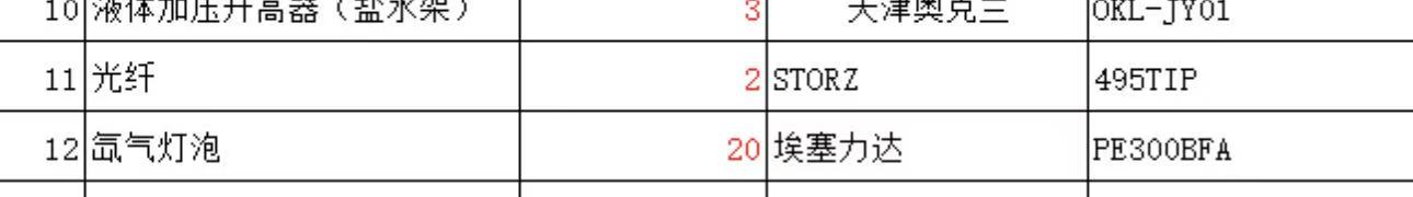 寻求客户服务包中第11、12项配件采购支持
