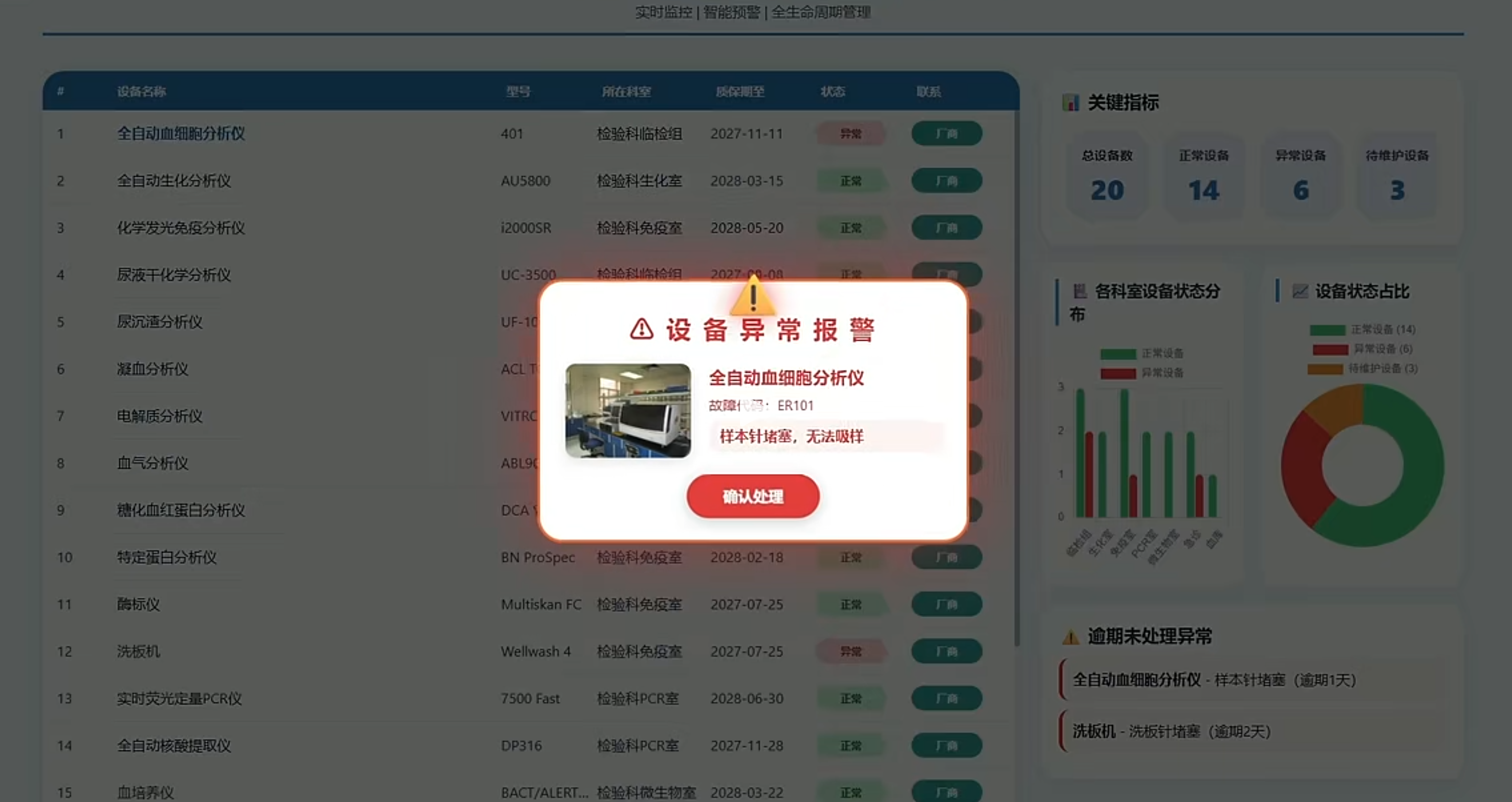 医疗设备智能运维：依托物联网管理把握医疗设备数字化运维发展新趋势