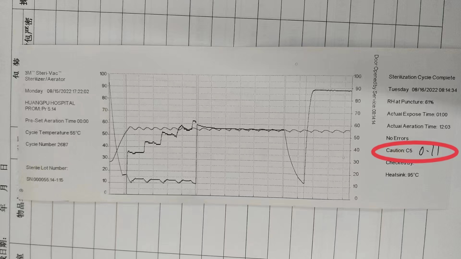 维修3M 环氧乙烷灭菌器 5XLPB 主板